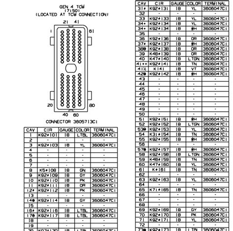Detroit DD15 EPA10 (2010-13) Fault Code: SPN 3464 FMI 31 (MCM) Intake Air Throttle Control Electrical Fault. DESCRIPTION: Intake air throttle control electrical fault. MONITORED PARAMETER: Intake throttle valve. ... (2001-2003) C INTERNATIONAL ENGINES $ 31.00. Rated 0 out of 5. SERVICE MANUAL Fuso FK & FM Series 2005 …